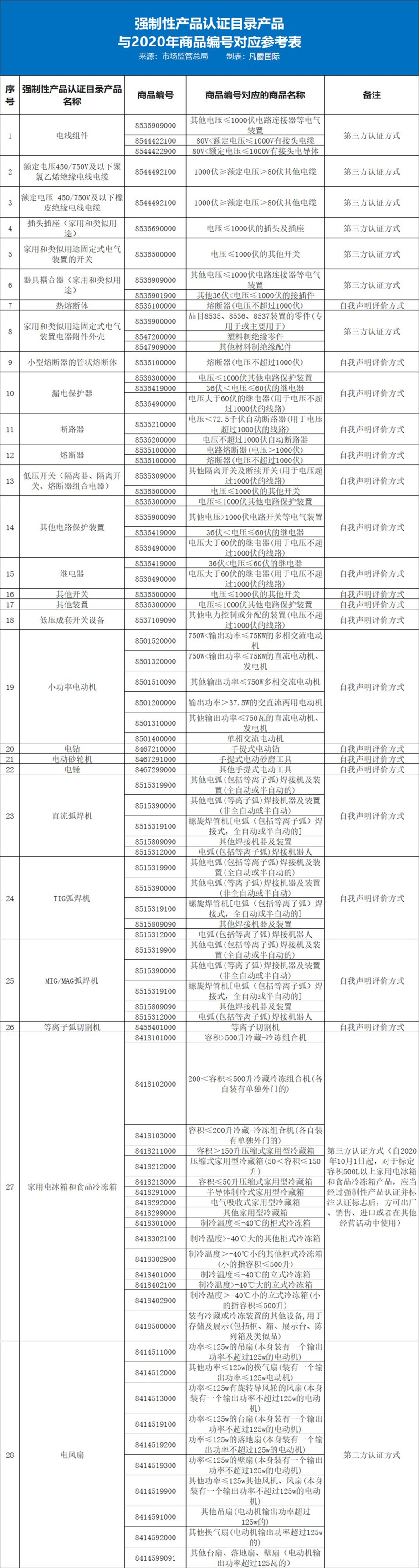 進(jìn)口報(bào)關(guān)代理