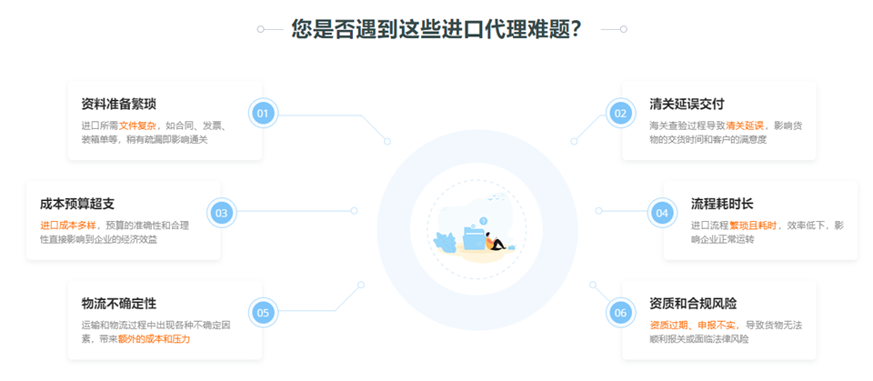 1進口難題解決_副本.png